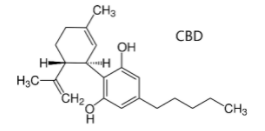 Illustration molécule CBD