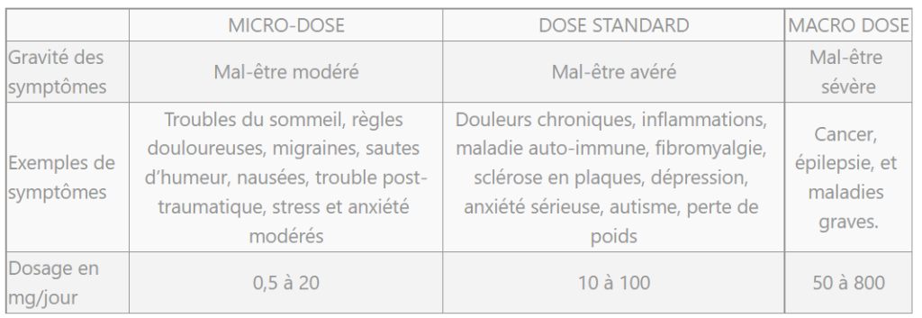 dosage-cbd-1024x353